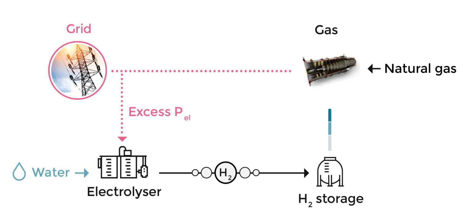 FLEXnCONFU – FLEXibilize combined cycle power plant through Power- to-X ...